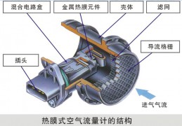 空气流量计综合故障（案例二）
